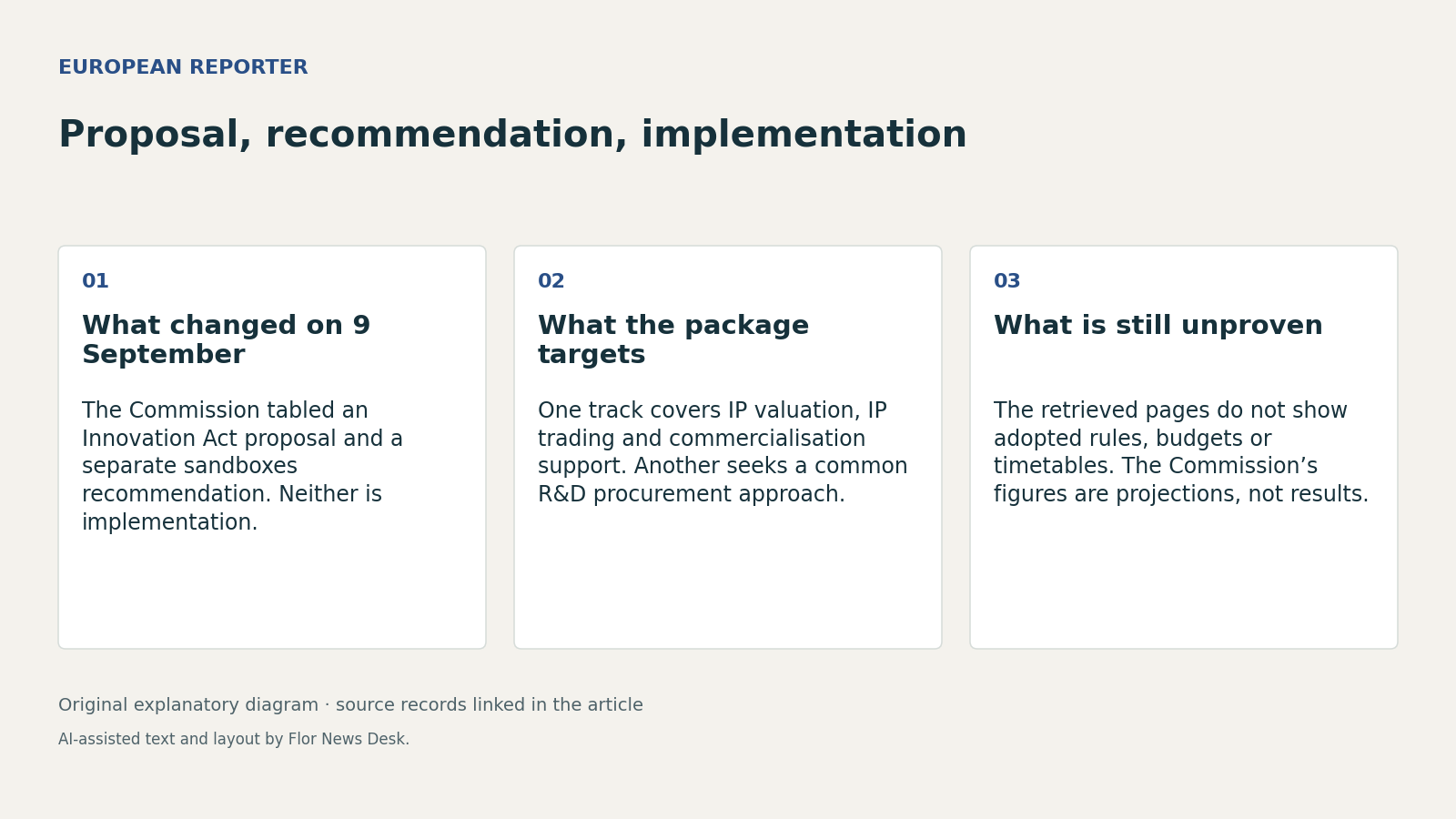 Proposal, recommendation, implementation. What changed on 9 September; What the package targets; What is still unproven.