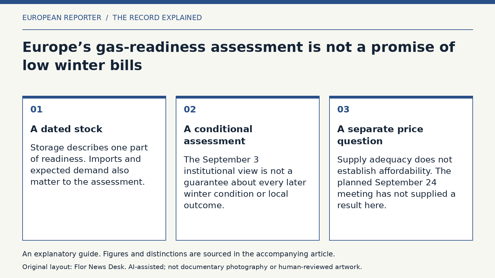 Explanatory diagram: A dated stock; A conditional assessment; A separate price question.