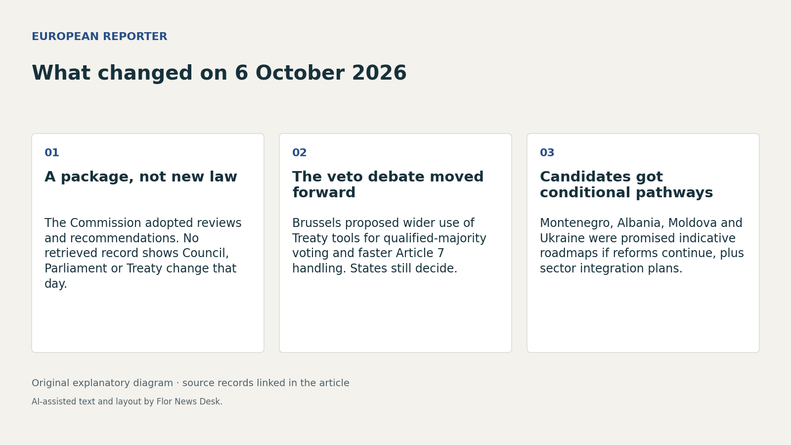 What changed on 6 October 2026. A package, not new law; The veto debate moved forward; Candidates got conditional pathways.