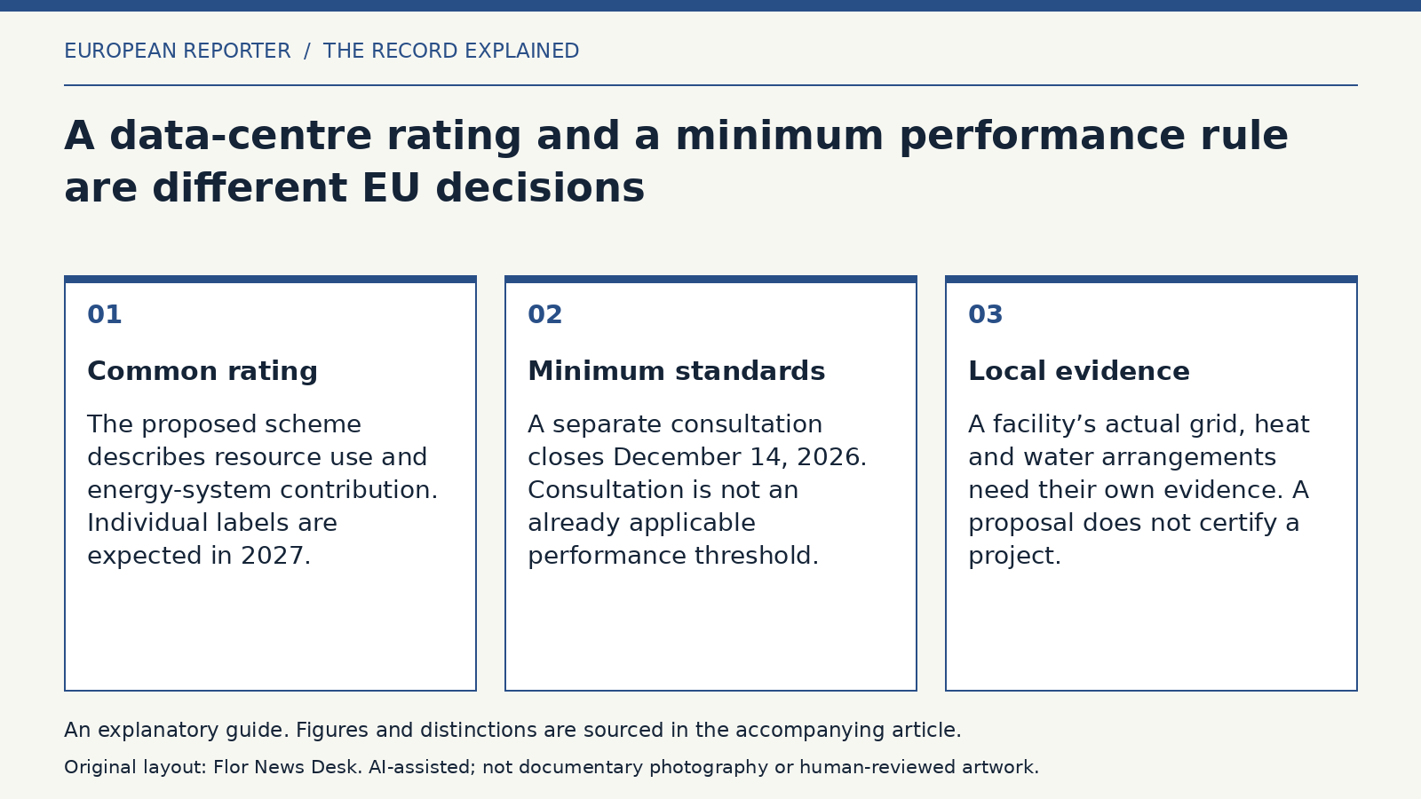 Explanatory diagram: Common rating; Minimum standards; Local evidence.