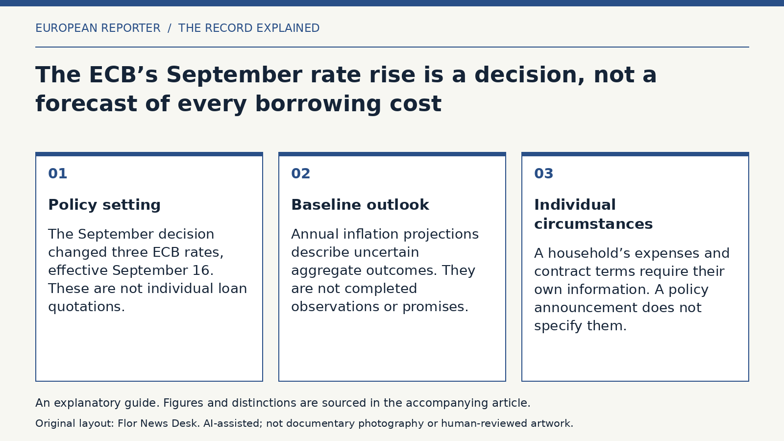 Explanatory diagram: Policy setting; Baseline outlook; Individual circumstances.