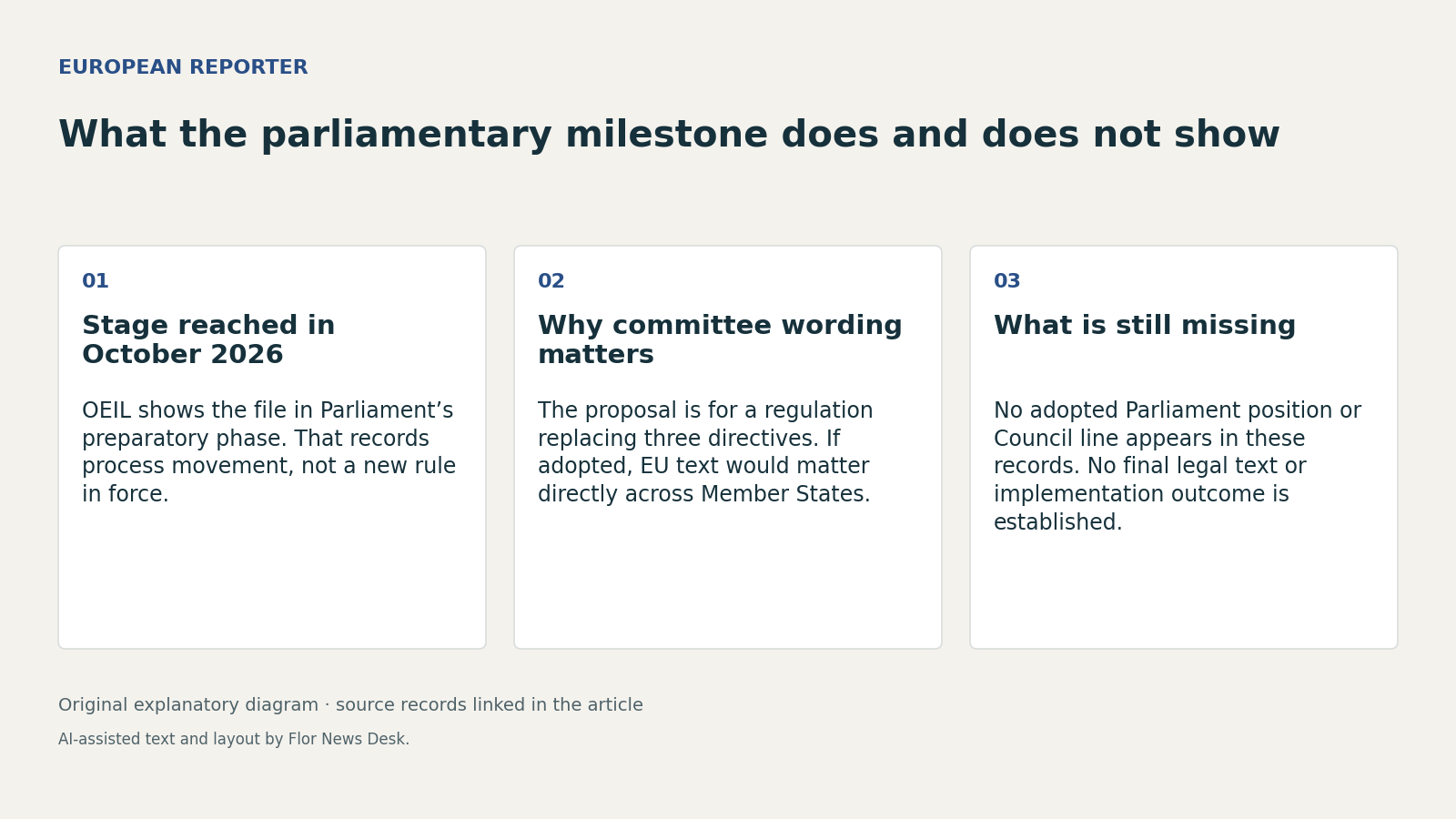 What the parliamentary milestone does and does not show. Stage reached in October 2026; Why committee wording matters; What is still missing.